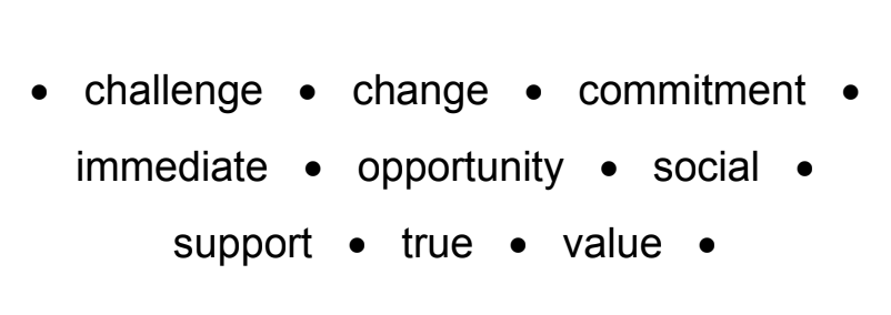 Stichwörter mit Begriffen wie challenge, change, commitment, opportunity und support auf weißem Hintergrund.